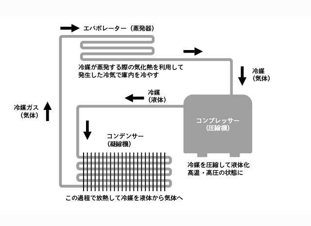 コンデンサー