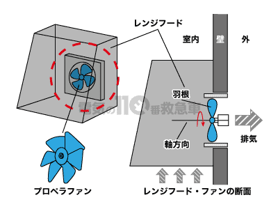 プロペラファンの構造の図