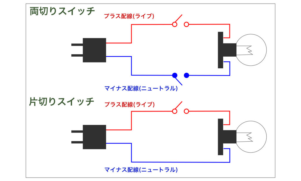 200v セール 照明 片 切 スイッチ