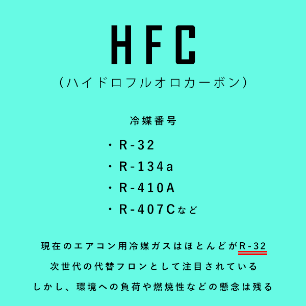 HFC(ハイドロフルオロカーボン) 簡易説明画像