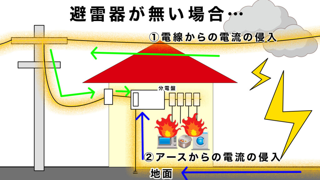 雷サージイメージ2