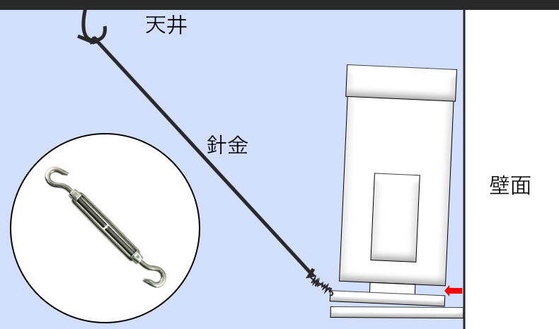 エアコン室外機に針金等を使用して接触面積を減らす