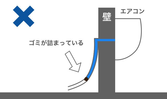 ドレンホースがふさがっている