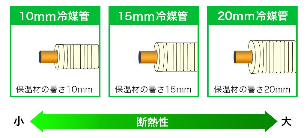 冷媒配管の断熱材の厚み