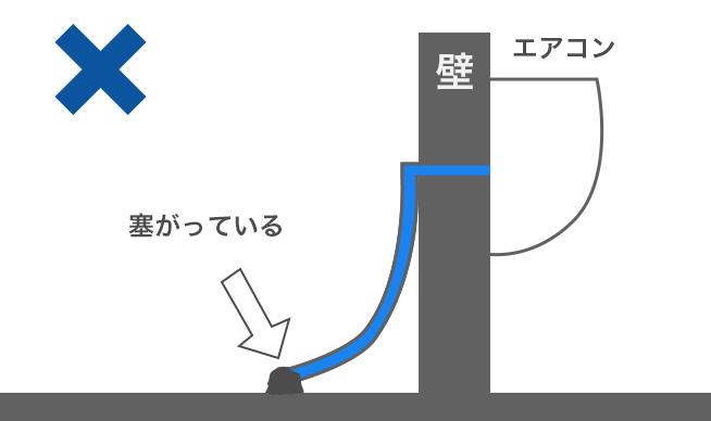 ドレンホースの先端が曲がっている