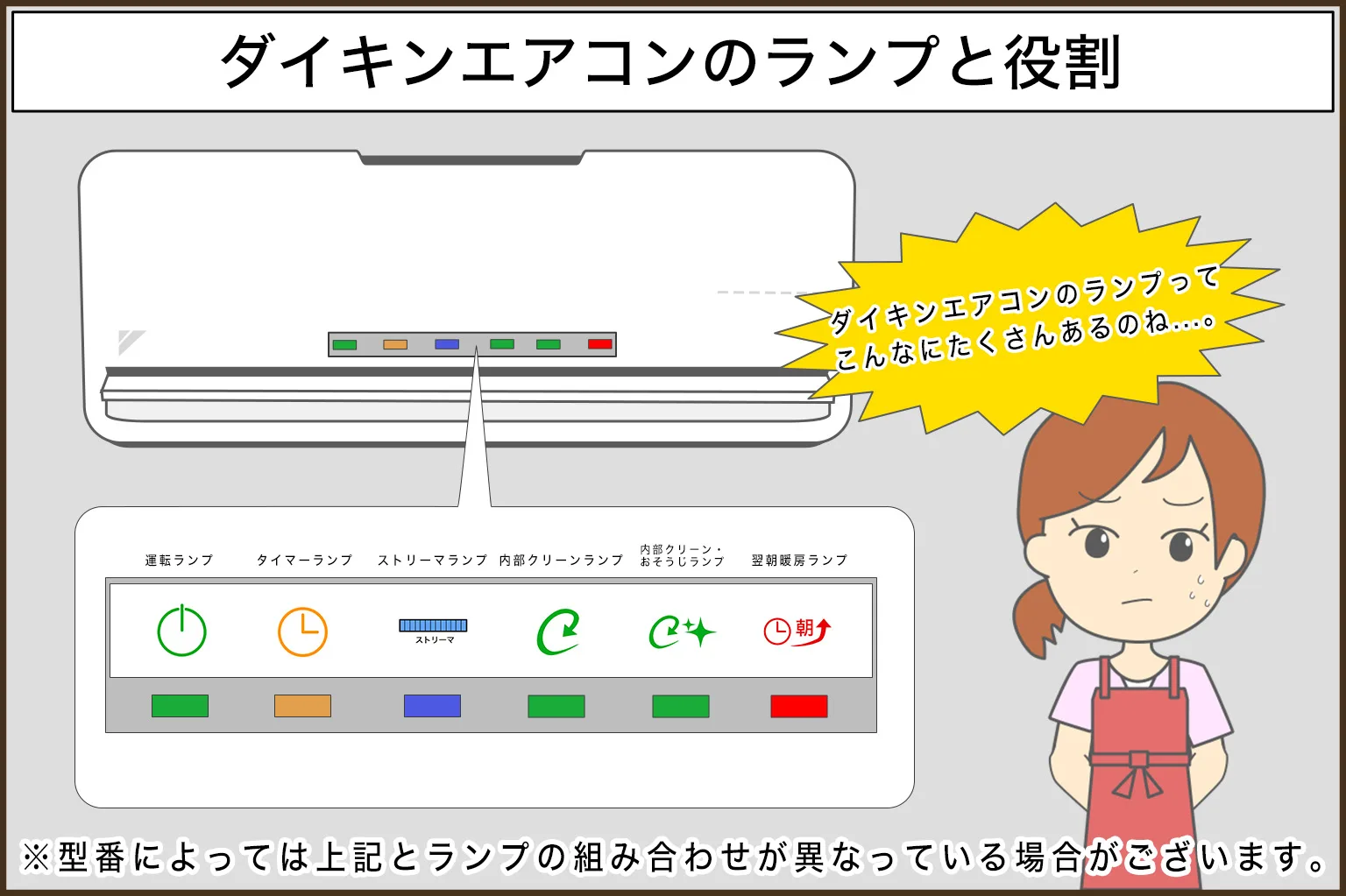 ダイキンエアコンのエラーコード一覧｜故障診断 | 電気工事ならDENKI110