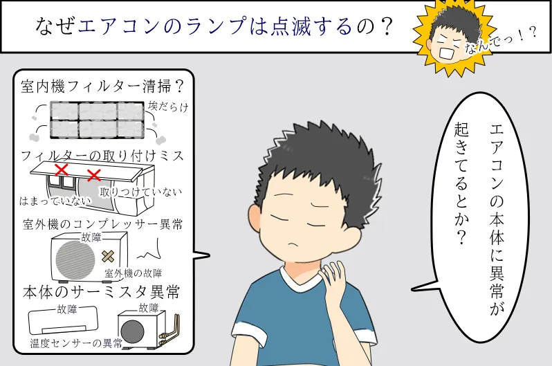 エアコンのランプが点滅している理由と改善方法
