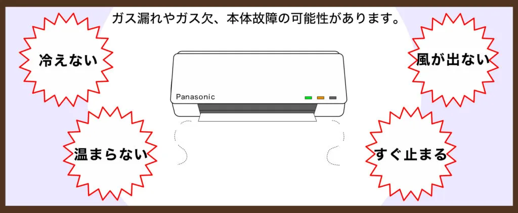 暖房や冷房の風が出なかったりすぐ止まったりするケース