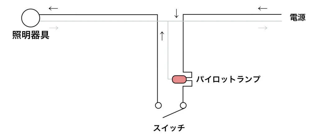 パイロットスイッチの配線図