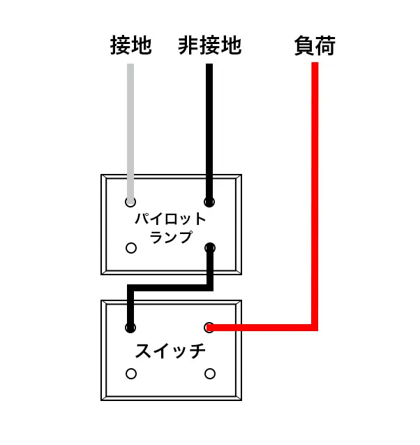 パイロットスイッチのボックス配線
