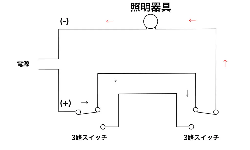3路スイッチ_複線図イメージ