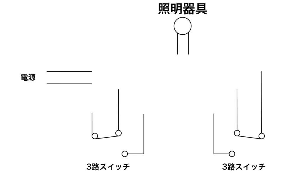 3路スイッチの配線図と複線図の確認方法
