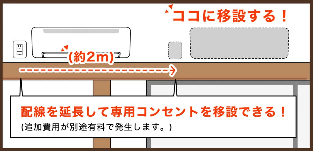 延長工事でコンセントの移設工事を検討