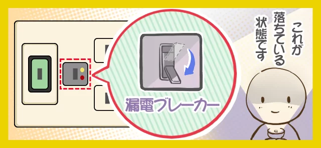 漏電ブレーカーが落ちている状態