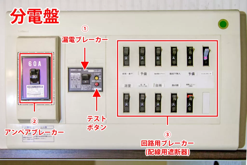 分電盤(ブレーカー) の各機能の名称
