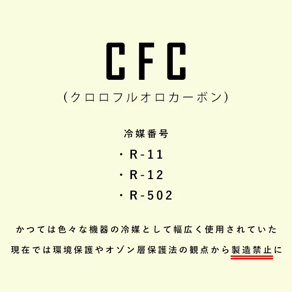 CFC(クロロフルオロカーボン) 簡易説明画像