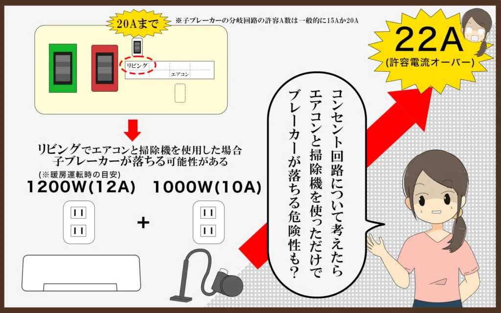 許容最大電力を超えるため専用コンセントは必要