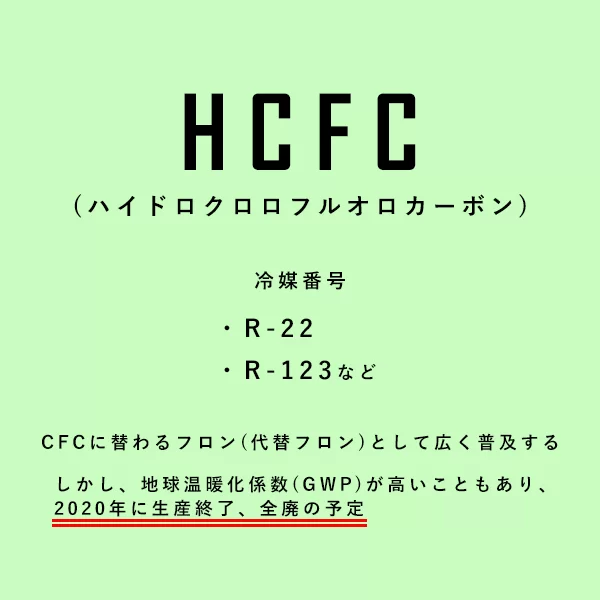 HCFC(ハイドロクロロフルオロカーボン) 簡易説明画像
