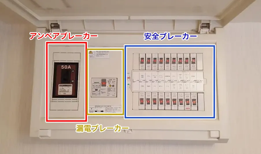 ブレーカーの種類と役割