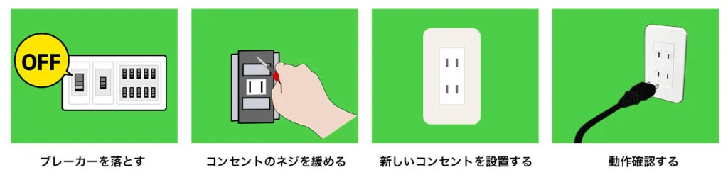 コンセント・コンセントカバー・プラグの交換方法