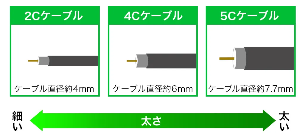 アンテナケーブルの太さ
