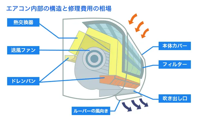 なぜ水漏れは起こる？仕組みを解説