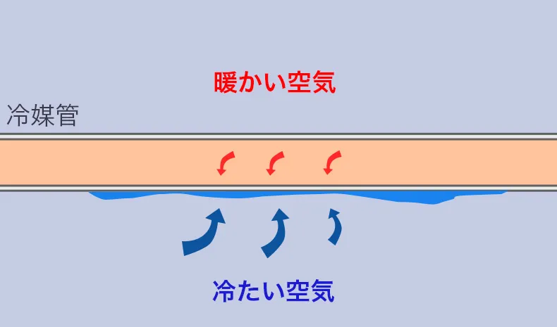 エアコンに結露が起きる原因